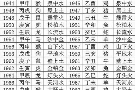 1990年生肖五行|1990年出生是什么命运？生肖是属什么？